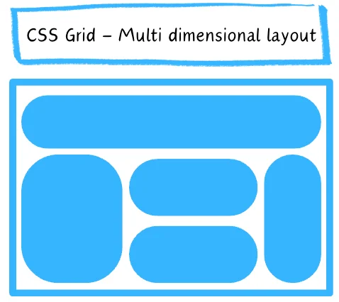 Flexbox